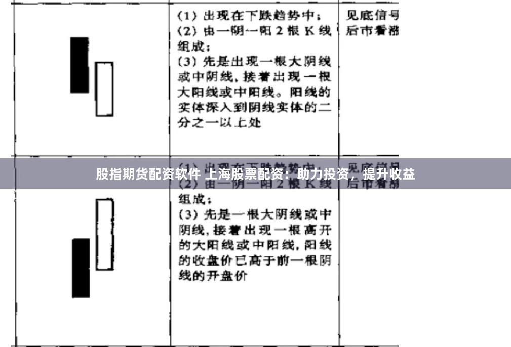 股指期货配资软件 上海股票配资：助力投资，提升收益