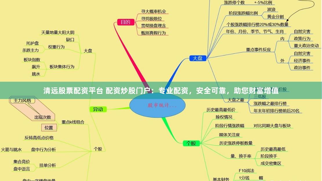 清远股票配资平台 配资炒股门户：专业配资，安全可靠，助您财富增值