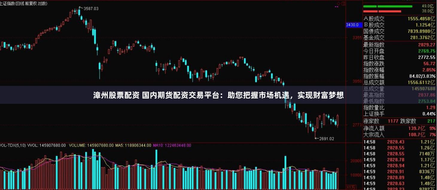 漳州股票配资 国内期货配资交易平台：助您把握市场机遇，实现财富梦想