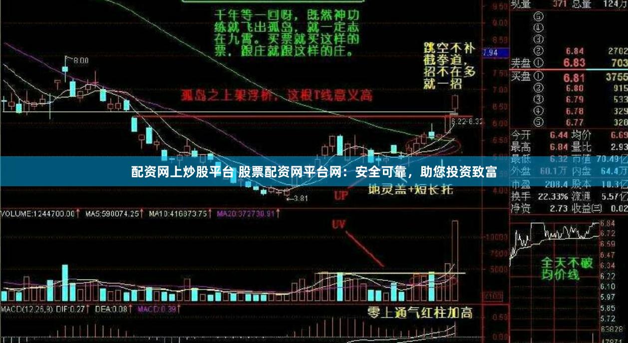配资网上炒股平台 股票配资网平台网：安全可靠，助您投资致富