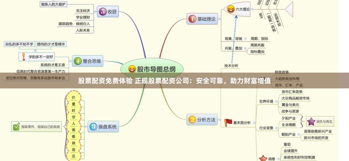 股票配资免费体验 正规股票配资公司:安全可靠,助力财富增值