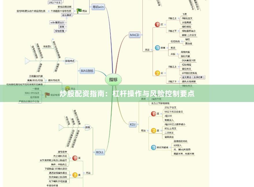 炒股配资指南：杠杆操作与风险控制要点