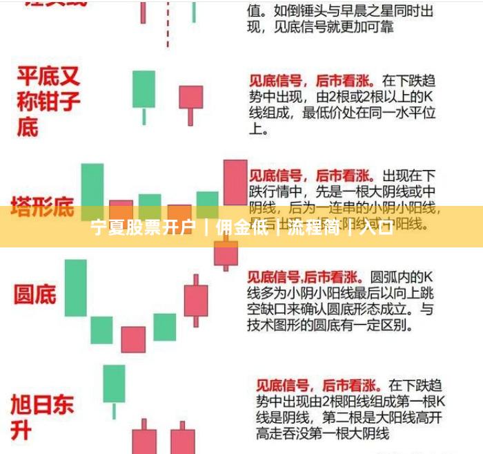 宁夏股票开户｜佣金低｜流程简｜入口