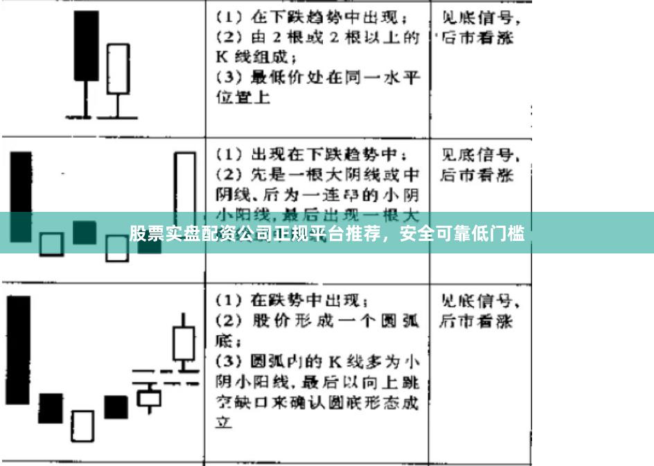 股票实盘配资公司正规平台推荐,安全可靠低门槛