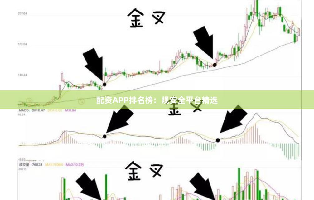 配资APP排名榜：规安全平台精选