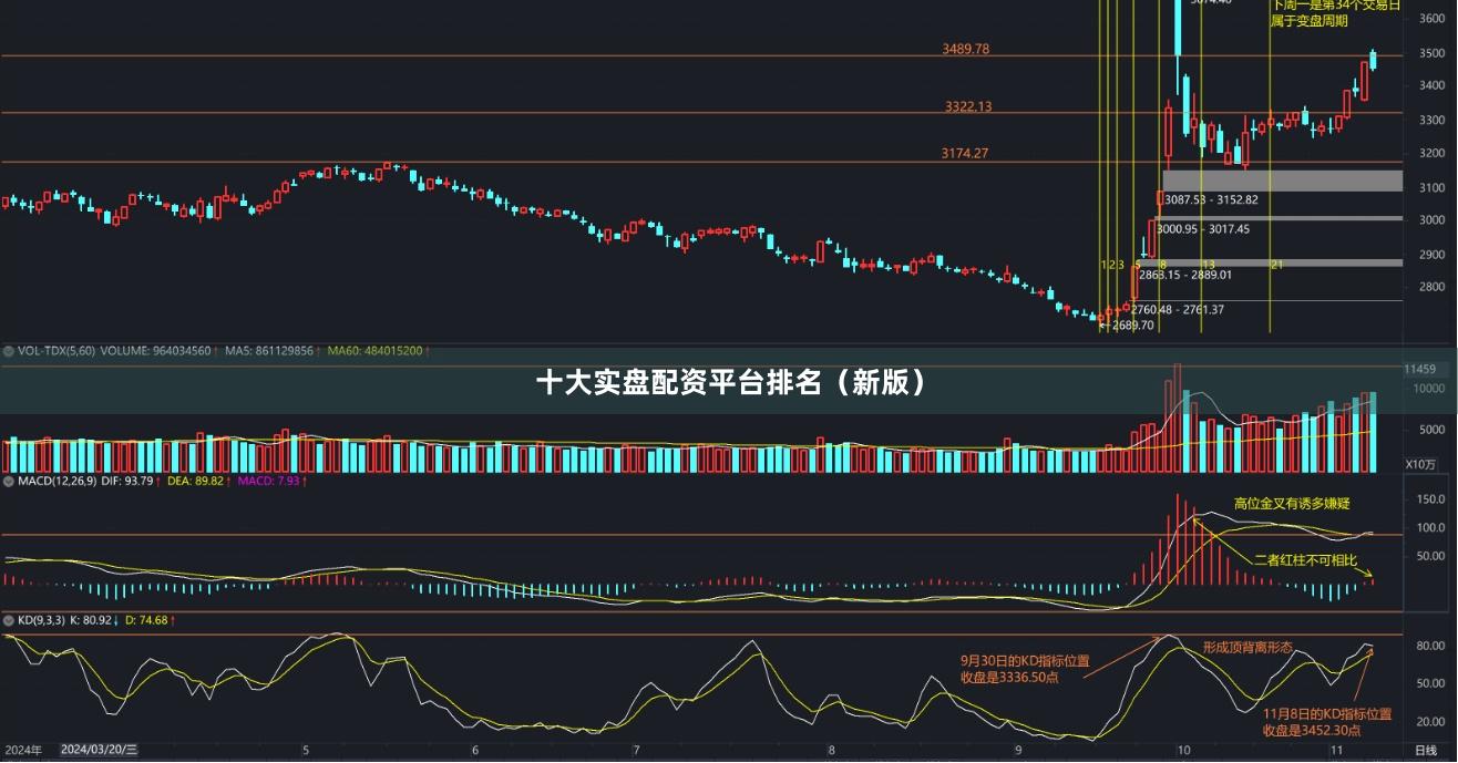 十大实盘配资平台排名(新版)