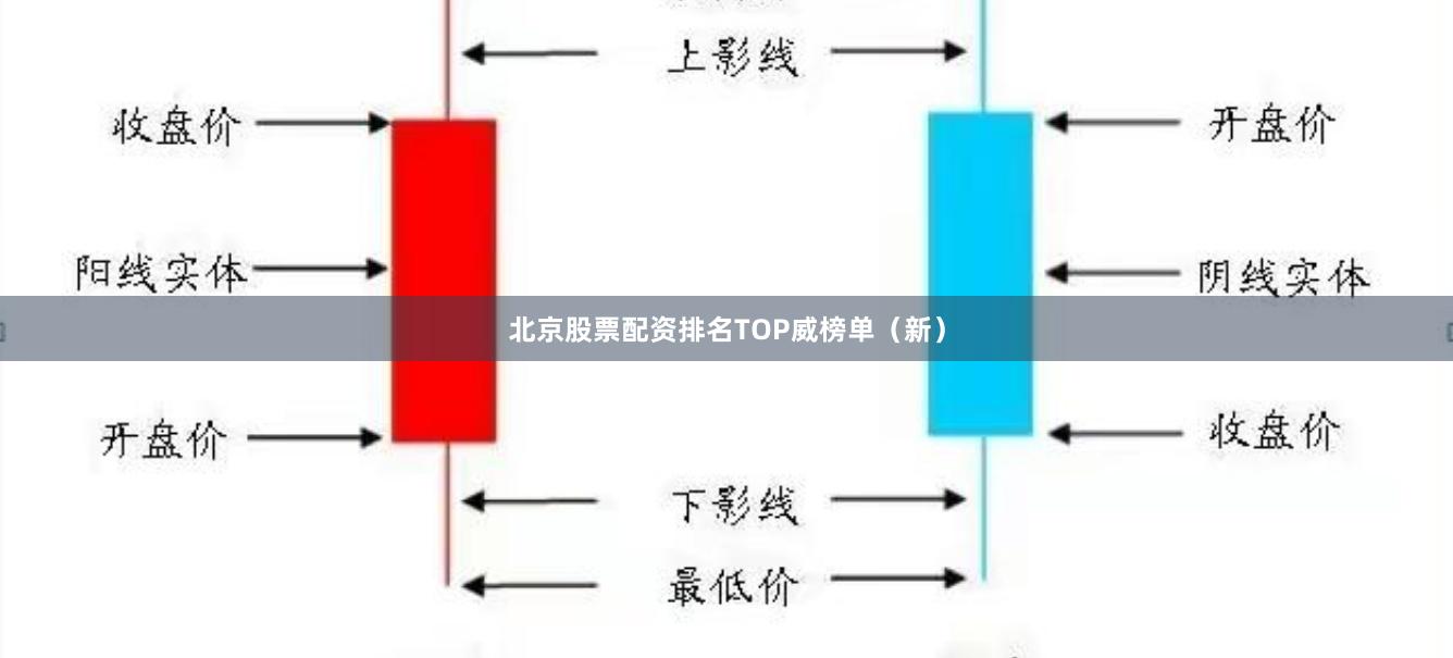 北京股票配资排名TOP威榜单（新）